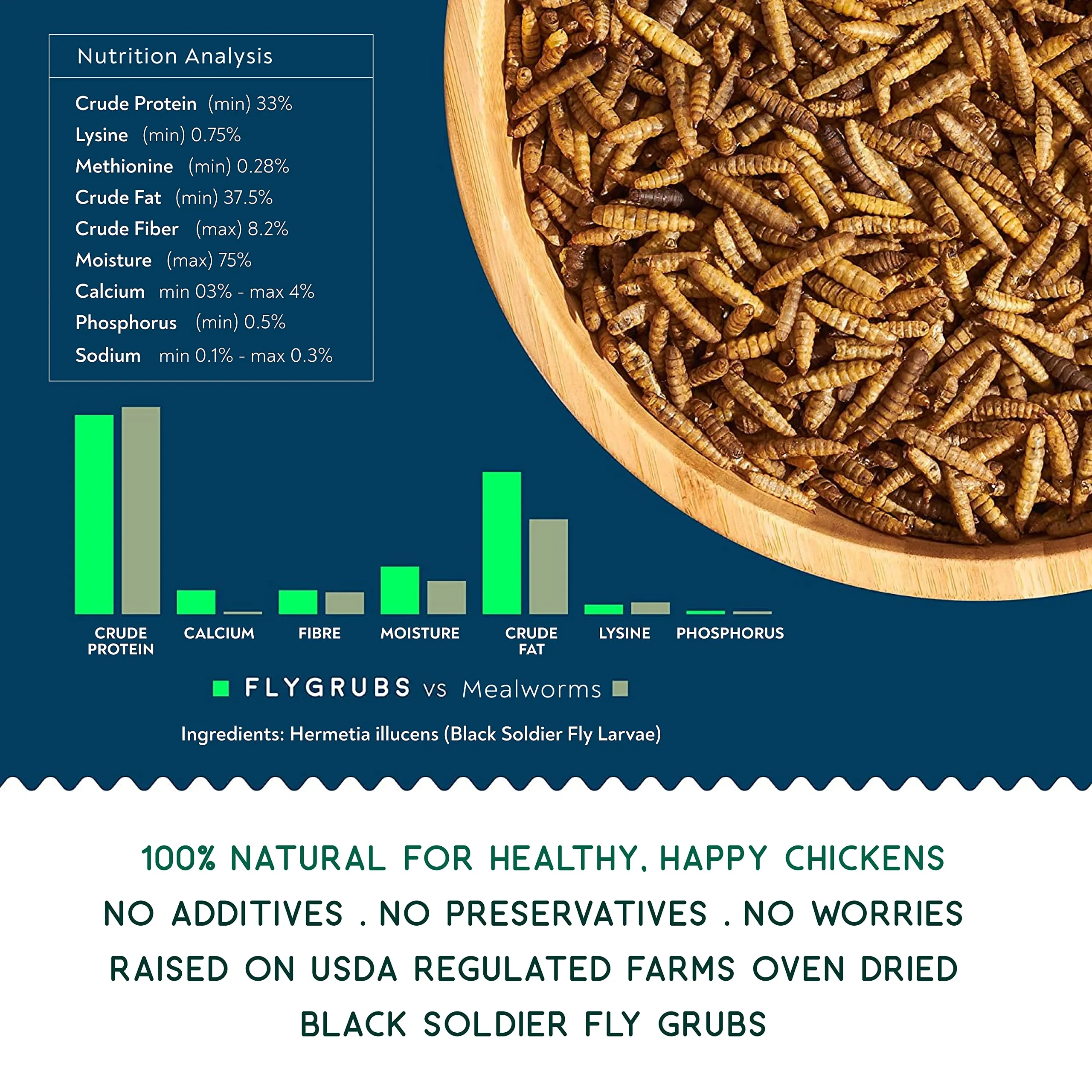 BSFL Treats for Hens, Ducks, Turkeys, Wild Birds, Turtles, Fish, Quails | Dried Mealworms